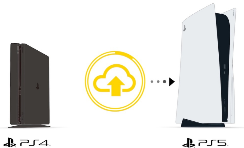 Transfer Data From PS4 To PS5