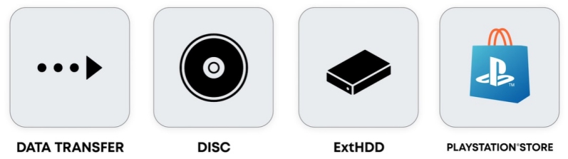 Transfer Data From PS4 To PS5