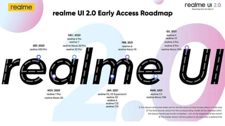 Realme UI 2.0 update rolled out for Realme 6, C12, C15, X2, X3