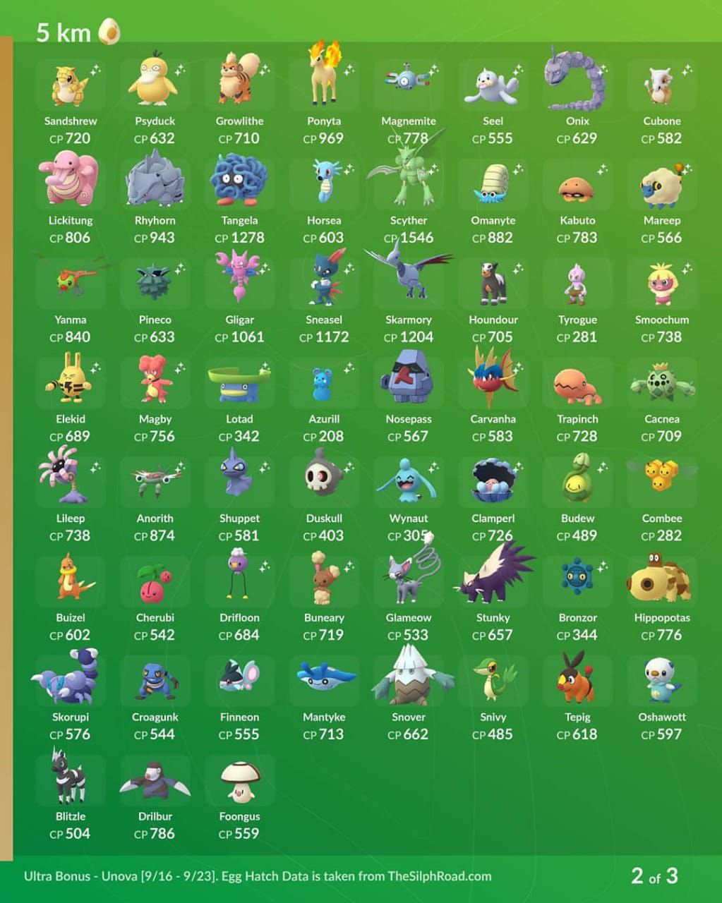 Pokemon Go Egg chart list