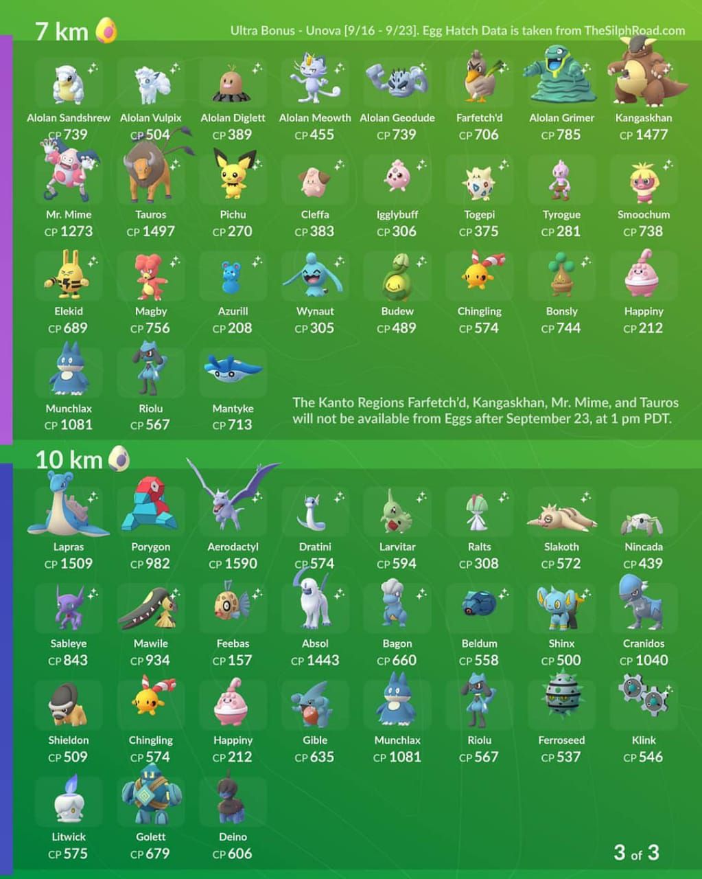 Pokemon Go Egg chart list