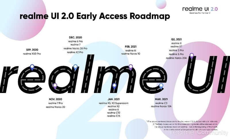 Realme UI 2.0 Schedule 