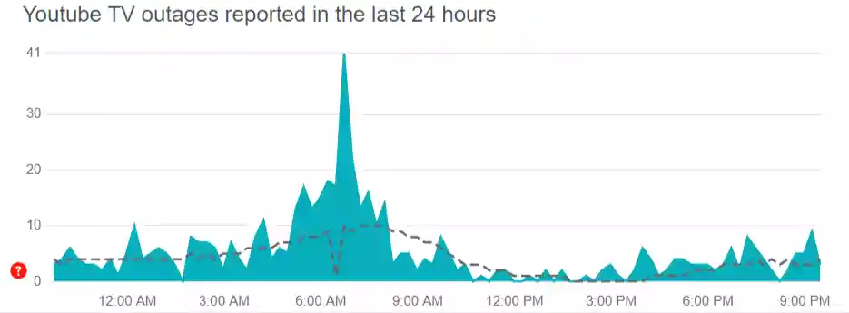 YouTube Tv server status