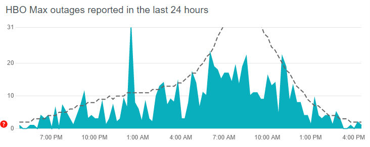 HBO Max server status