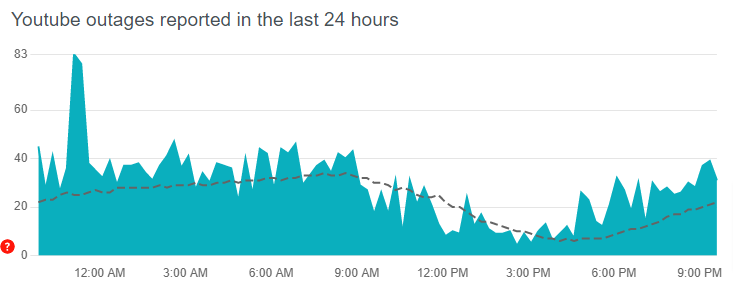 YouTube server status