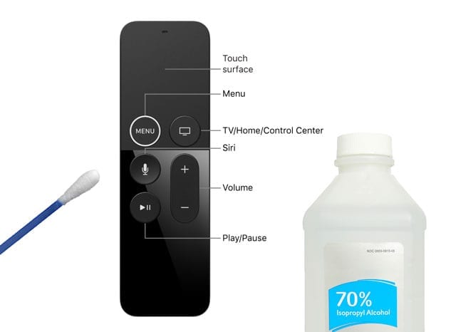 How to clean Apple Tv remote