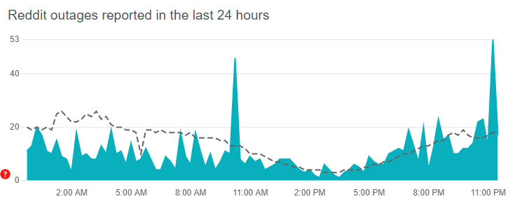 Reddit server status