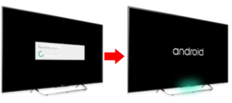 How to Reset Sony Tv