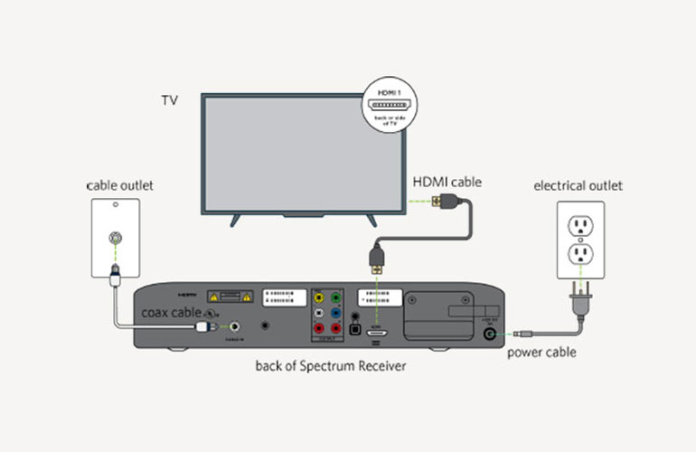 A spectrum Digital receiver