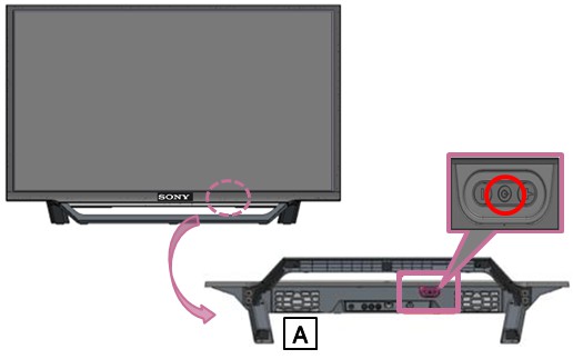 Power button Underside the Sony TV