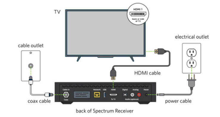 How to self install spectrum cable box