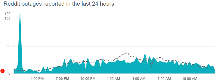 Reddit servers down
