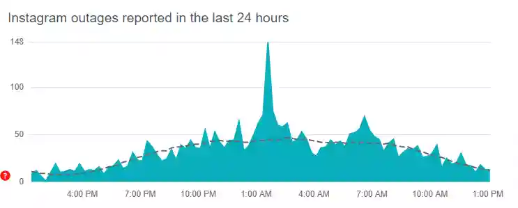 Instagram server status