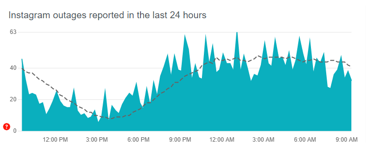Instagram servers down