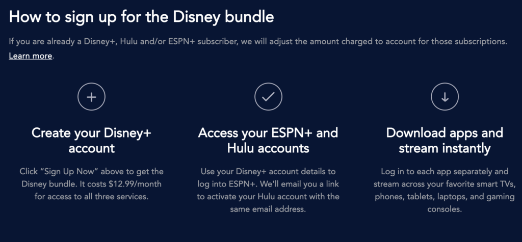 A step by step pictorial guide of activating your Hulu Disney Bundle