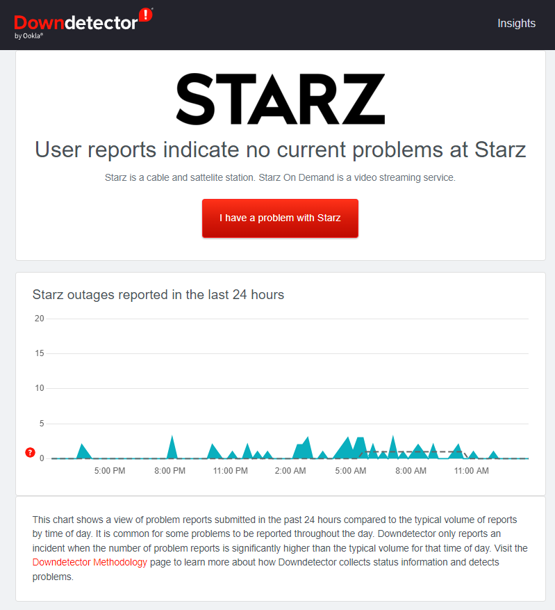 Screenshot of working server of Starz on Downdetector
