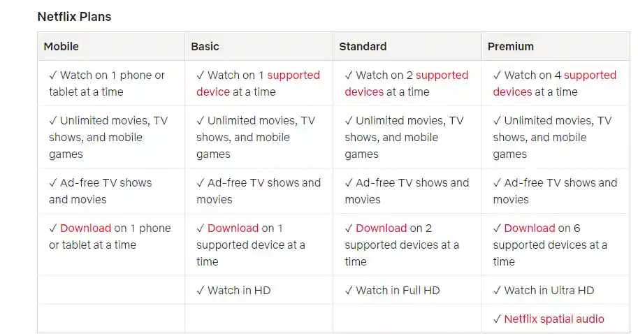 Netflix plans and pricing