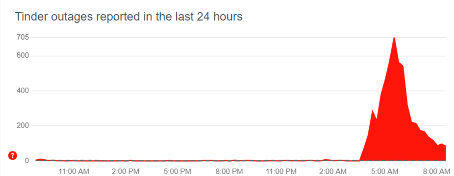 Tinder servers down