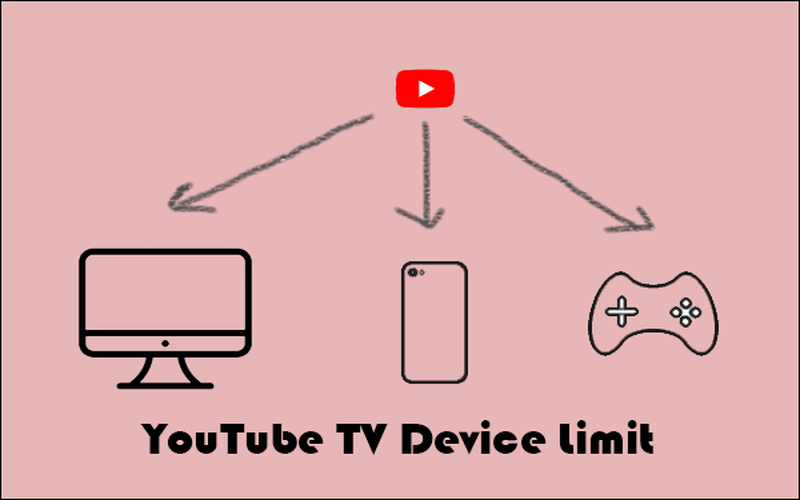 YouTube TV device limit