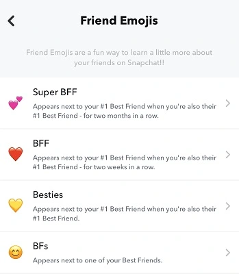 snapchat friend emoji list