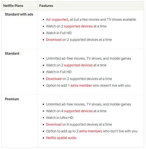 Netflix price and plans