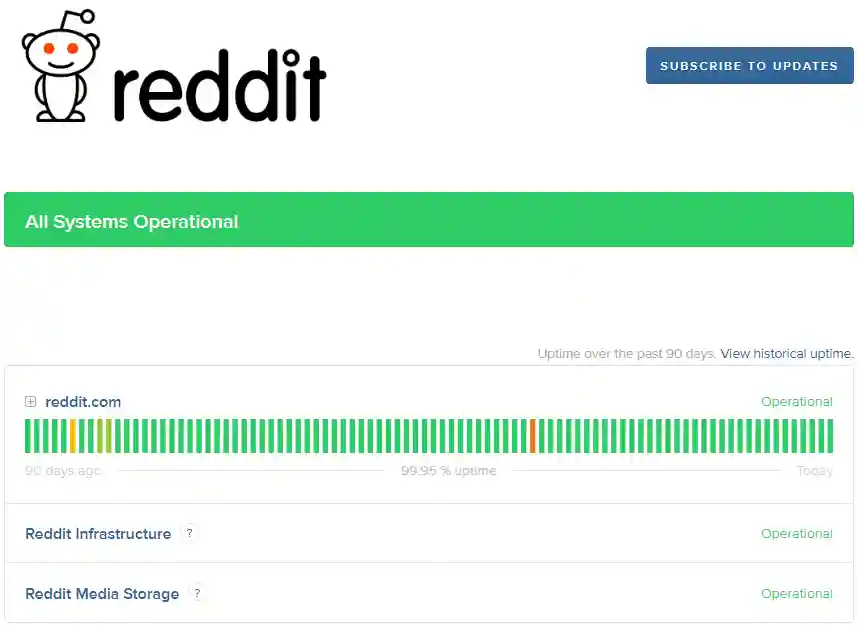 Reddit server status