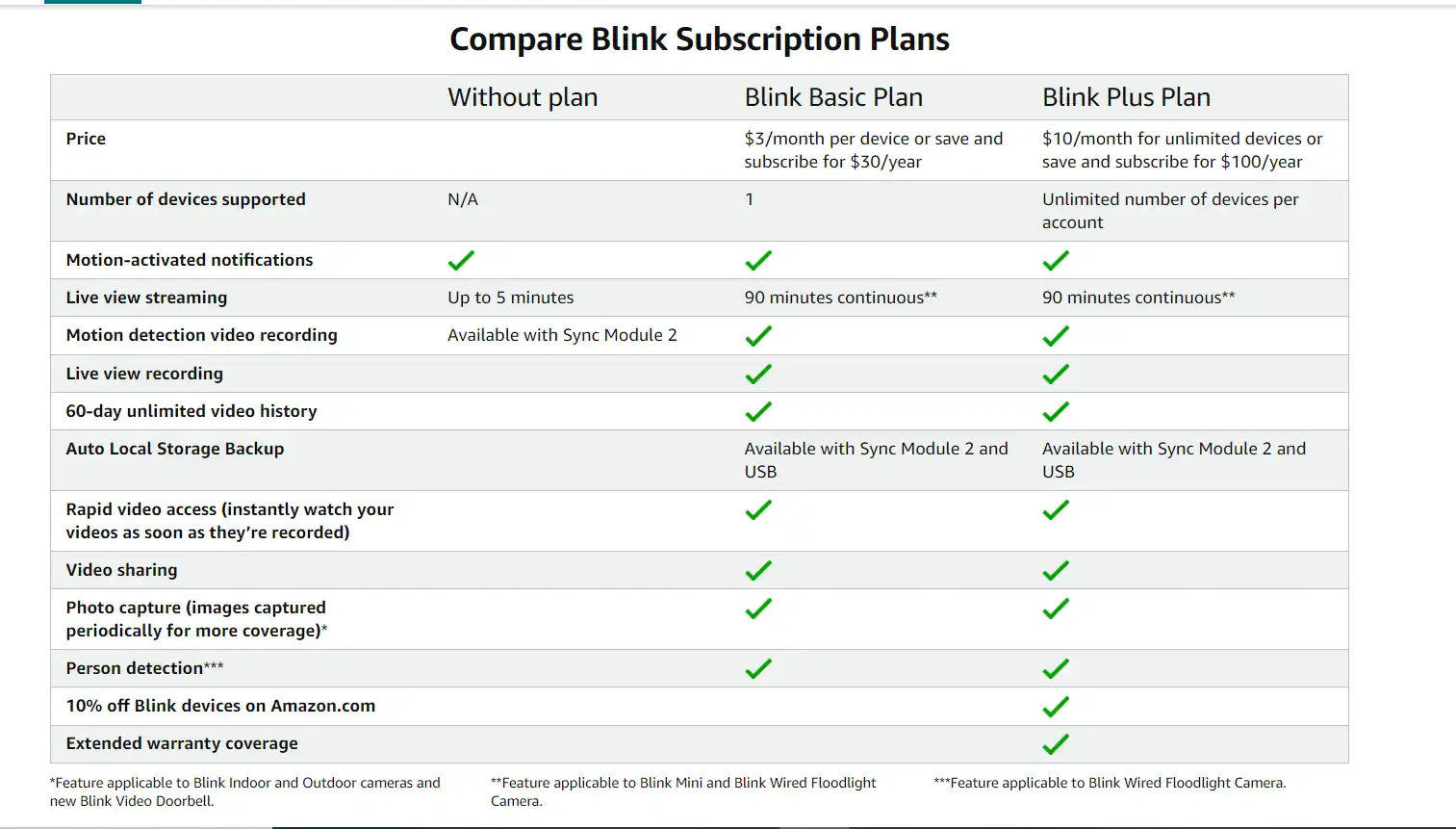 Subscription plan details of Blink
