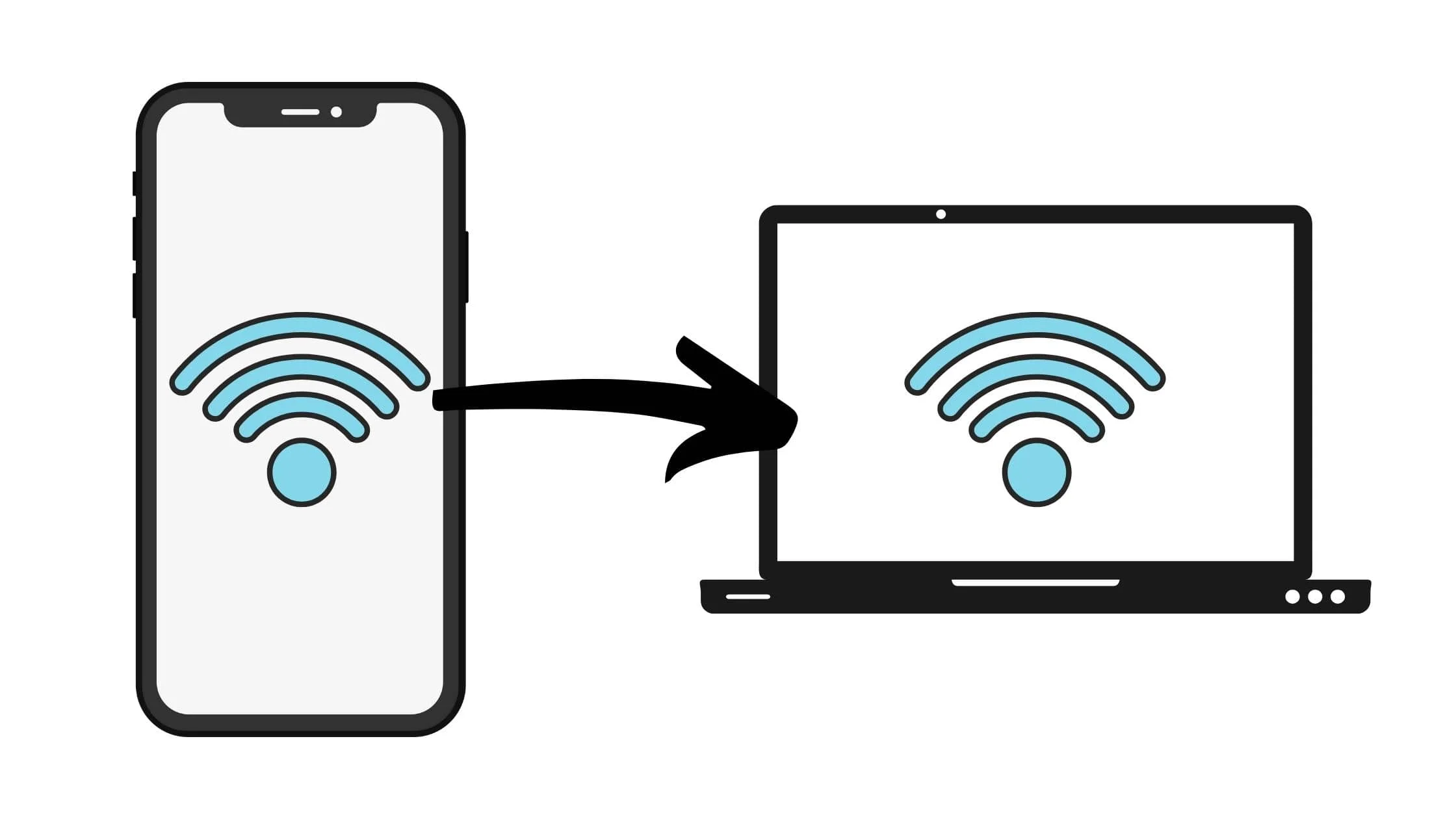 Mobile Hotspot connected to Laptop