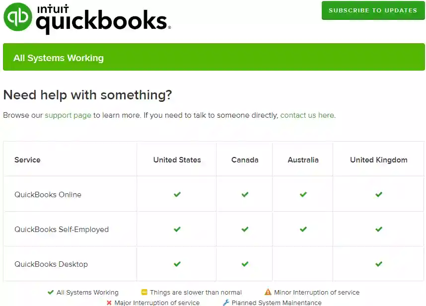 QuickBooks status page