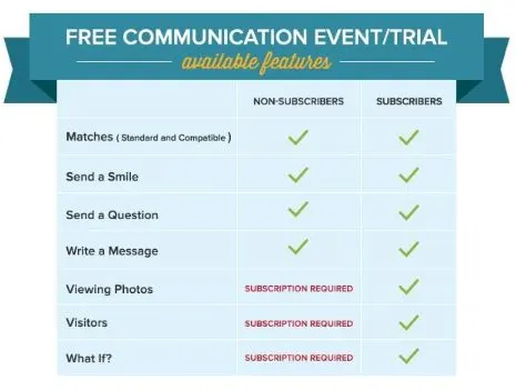 free-communication-weekend